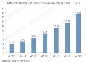 悶聲發大財的數據處理公司 會成為下一個華為嗎？