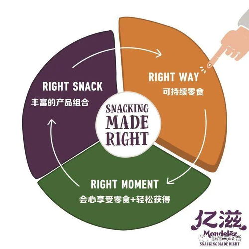 億滋國際發布《2020年享受好零食報告》并承諾 2025年實現產品包裝全部可回收，強化數據處理服務