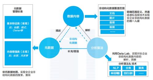 數(shù)據(jù)服務(wù)分類及其在軟件開(kāi)發(fā)中的應(yīng)用