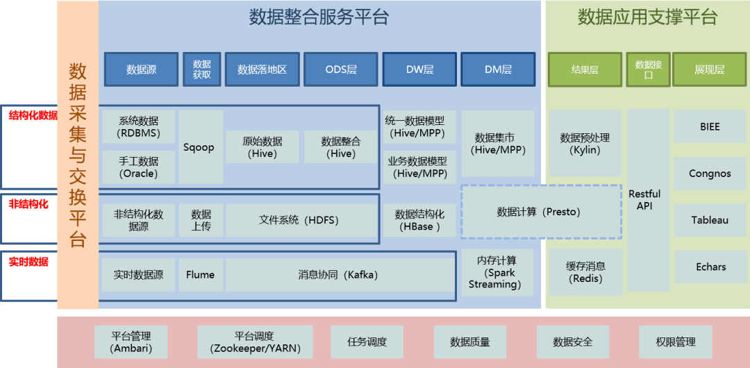 如何根據(jù)企業(yè)需求選擇合適的數(shù)據(jù)倉(cāng)庫(kù)？——Teradata、IBM DB2與Greenplum三大數(shù)據(jù)處理服務(wù)對(duì)比