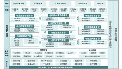 數(shù)據(jù)資產(chǎn)變現(xiàn)及管理規(guī)劃